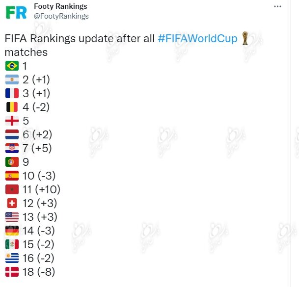 سقوط دوباره فوتبال ایران در رنکینگ فیفا | کره جنوبی هم جایگاه تیم ملی را تهدید کرد