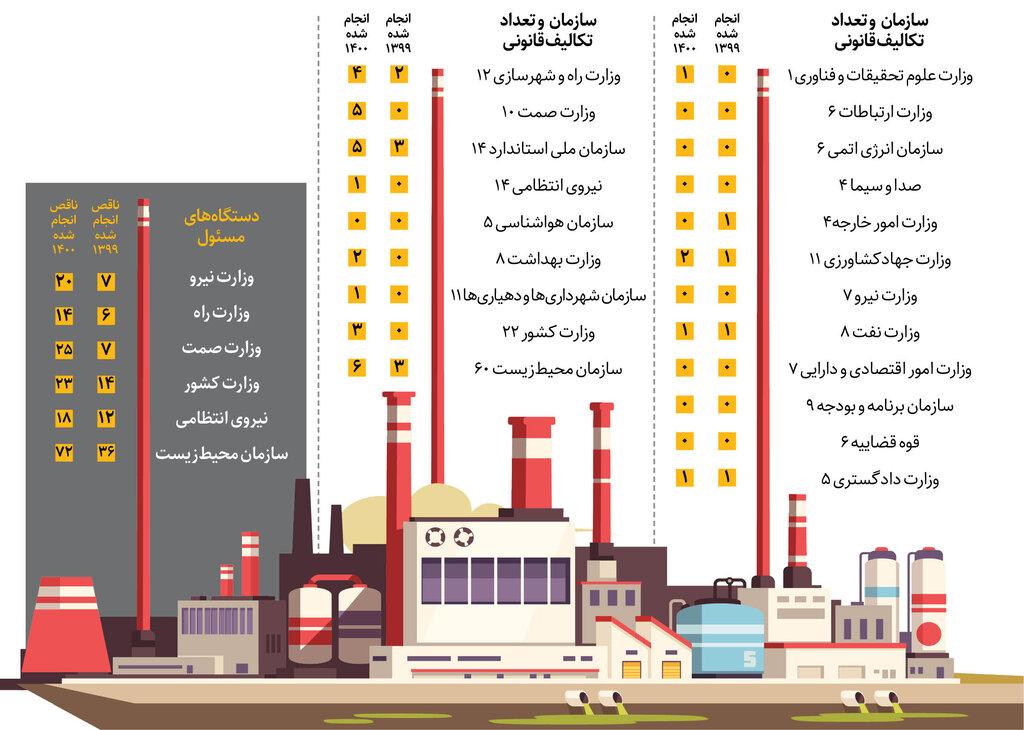 آلودگی بیصاحب
