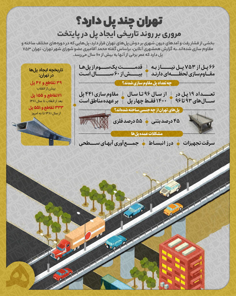 همه پل های تهران | مروری بر روند تاریخی ایجاد پل در پایتخت