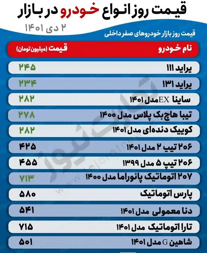 این خودرو ۱۳ میلیون دیگر گران شد | جدیدترین تغییرات قیمت خودروهای پرطرفدار را ببینید ؛ از پراید تا ۲۰۷ اتوماتیک