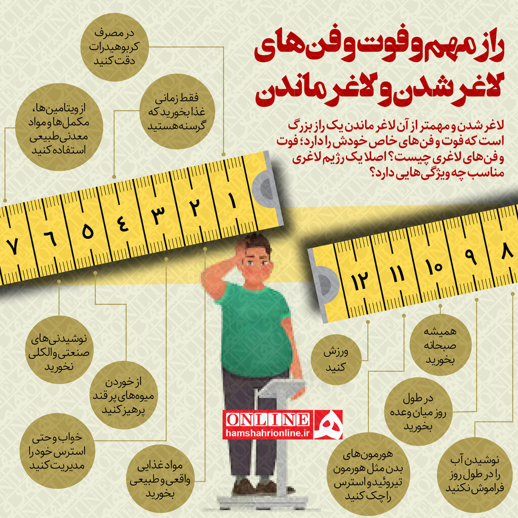 اینفوگرافیک | راز مهم لاغر شدن و لاغر ماندن که نمیدانستید
