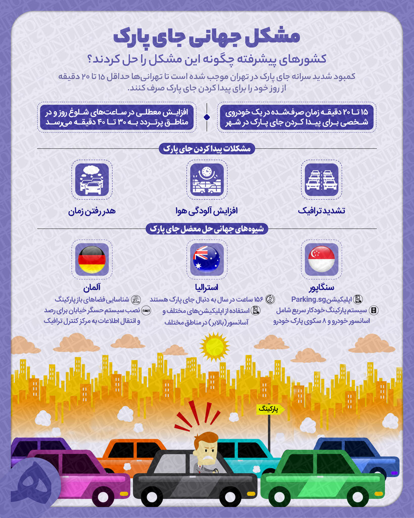 اینفوگرافیک | دردسرهای پیدا کردن جای پارک در تهران | کشورهای پیشرفته چطور این مشکل را حل کردند؟