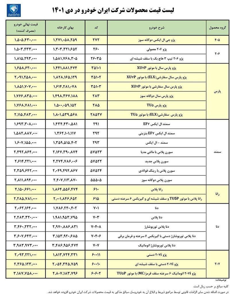 اعلام قیمت جدید کارخانه ای محصولات ایران خودرو در دی ماه | ارزان ترین خودرو این کارخانه برای مصرف کننده، چند است؟ | جدول قیمت‌ها را ببینید