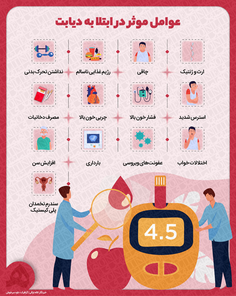 اینفوگرافیک | چرا دیابت میگیریم؟ | عوامل موثر در ابتلای افراد به دیابت