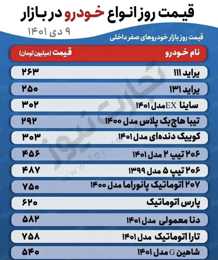 پراید چند شد؟ | جدیدترین قیمت خودروهای پرطرفدار در بازار