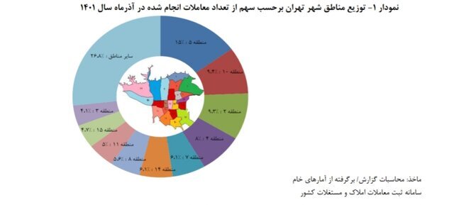 میانگین قیمت‌ هر متر خانه در تهران اعلام شد