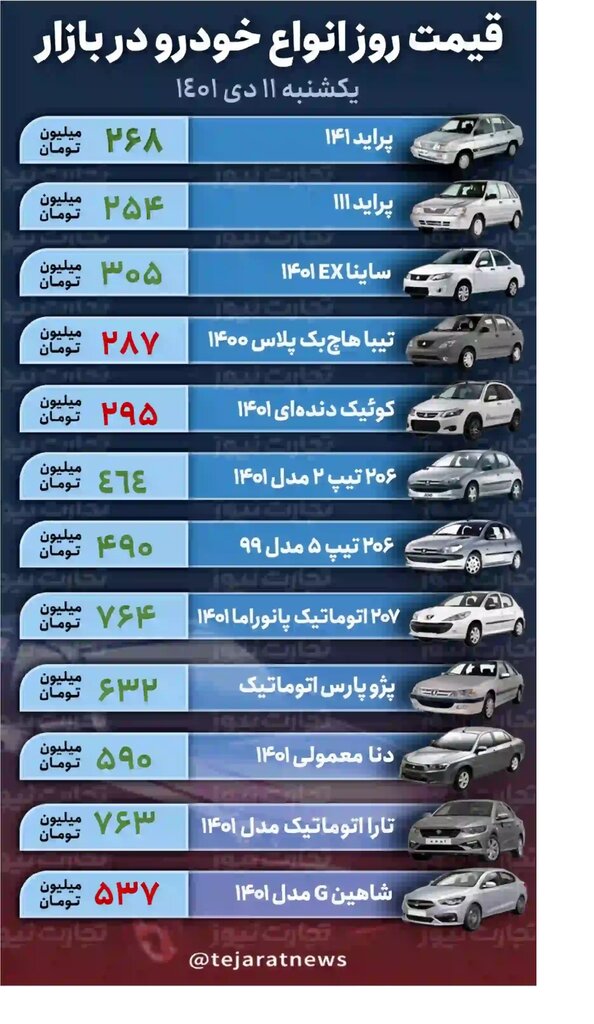 کاهش قیمت ۳ خودروی پرطرفدار ؛ واکنش بازار به ریزش نرخ دلار | جدیدترین قیمت خودروهای داخلی را ببینید