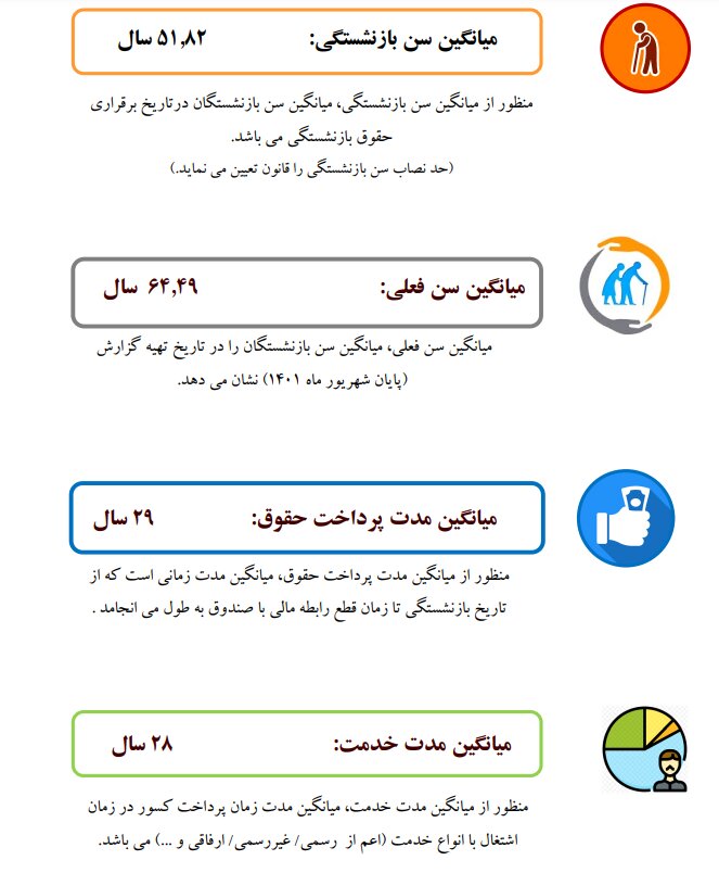 بیشترین و کمترین بازنشستگان کشوری در کدام استانها قرار دارند؟ | تعداد بازنشستگان 
 صندوق بازنشستگی کشوری