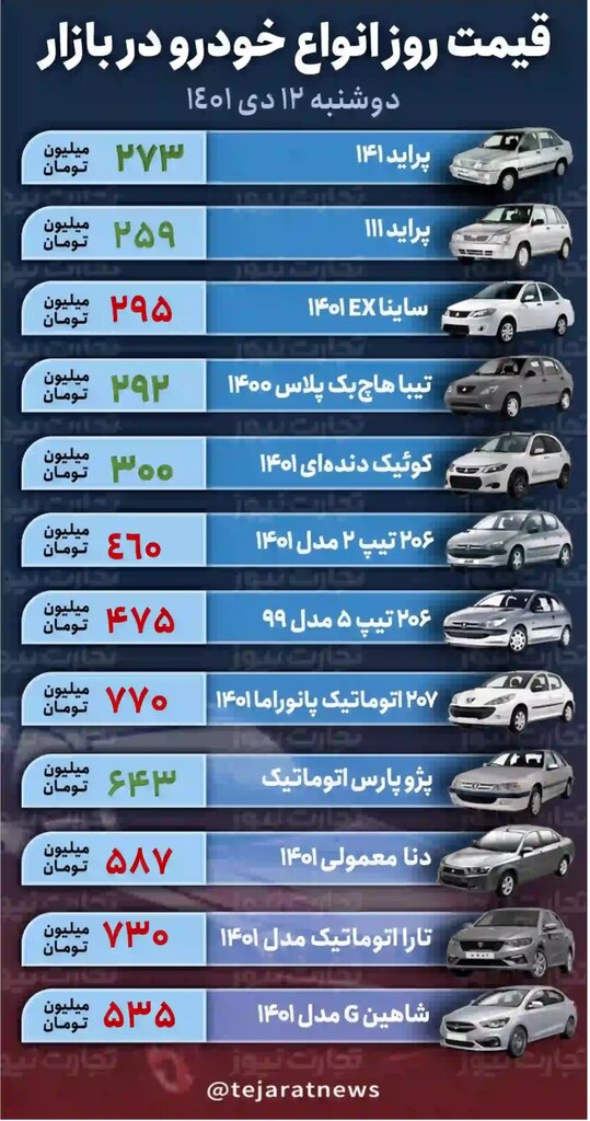 تارا اتوماتیک ۳۳ میلیون تومان ارزان شد | جدیدترین قیمت خودروهای داخلی را ببینید