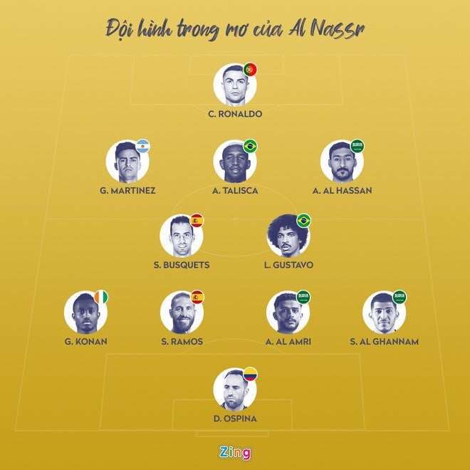 عکس | النصر گرانترین تیم تاریخ آسیا! | ترکیب تیم عربستانی رویایی شد