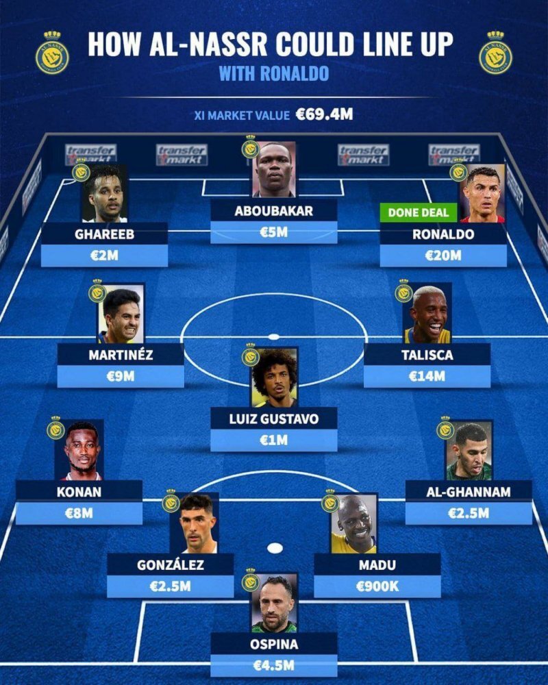 عکس | النصر گرانترین تیم تاریخ آسیا! | ترکیب تیم عربستانی رویایی شد