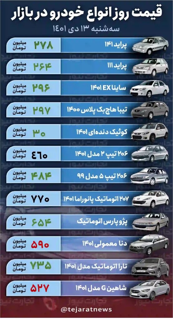 رشد دوباره قیمت ها در بازار خودرو | جدیدترین قیمت پراید، کوییک، تیبا، پارس و تارا