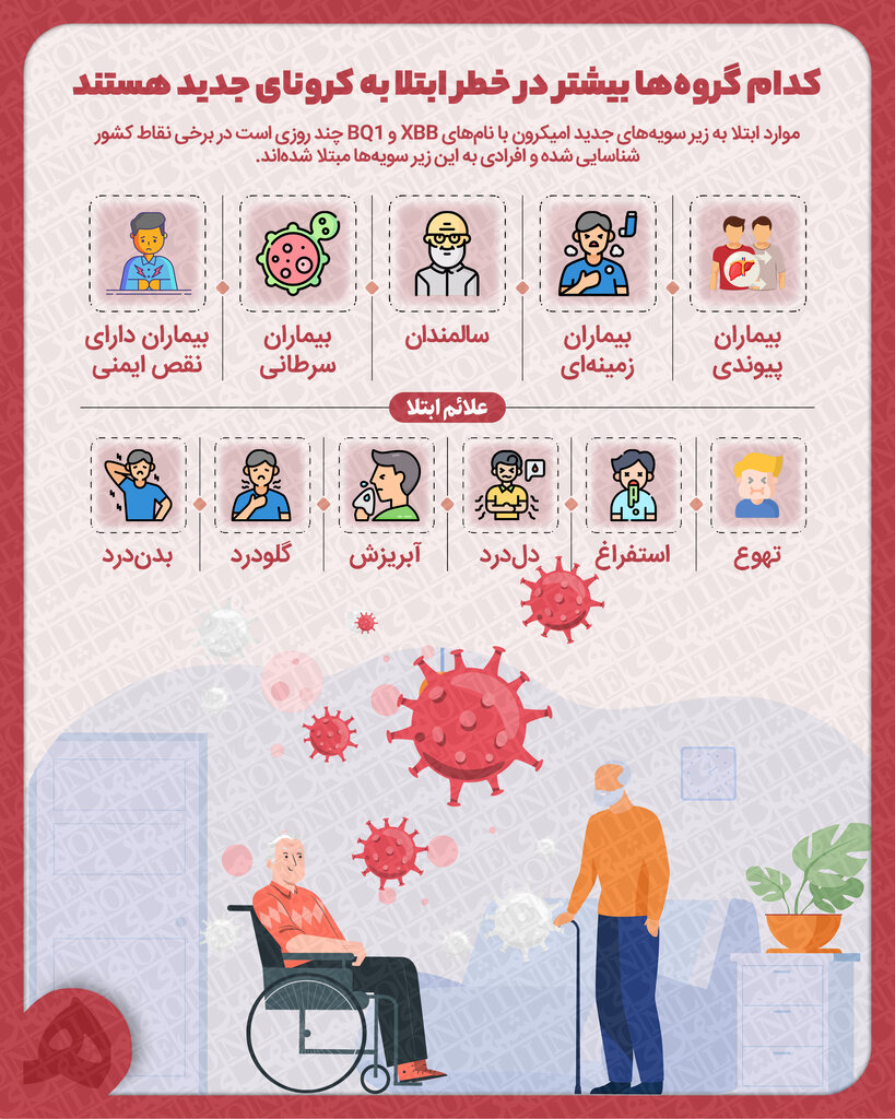 اینفوگرافیک | زیرسویههای جدید کرونا کدام افراد را هدف گرفته است؟ | علائم ابتلا به امیکرون جدید