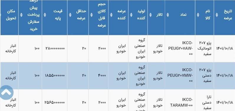 این محصولات ایران خودرو هفته آینده در بورس کالا عرضه می شوند | اسامی خودروها، قیمت پایه