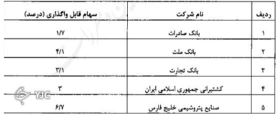 جاماندگان سهام عدالت بخوانند ؛ سهام عدالت به چه کسانی تعلق می‌گیرد؟ | ثبت نام عمومی و اینترنتی کلاهبرداری است