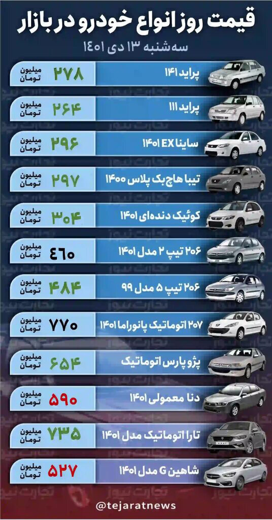 پراید روی دور گرانی افتاد | جدیدترین قیمت تیبا، دنا، تارا، شاهین و انواع پژو