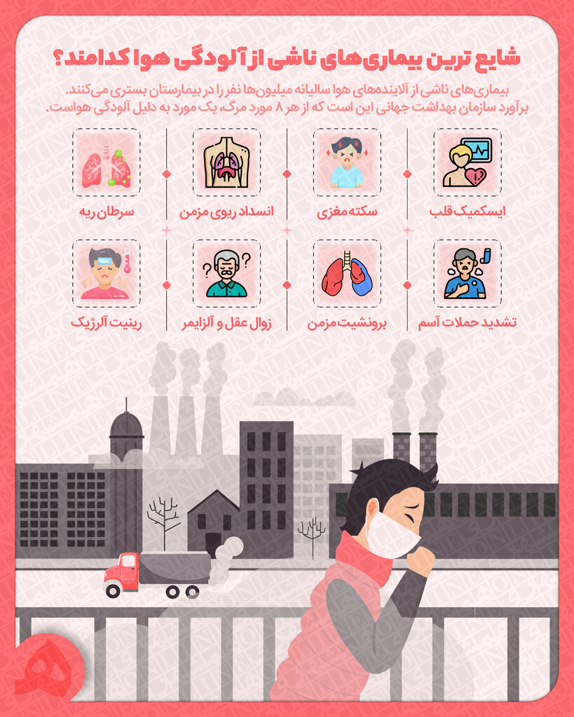 اینفوگرافیک | شایع ترین بیماریهای ناشی از آلودگی هوا کدامند؟