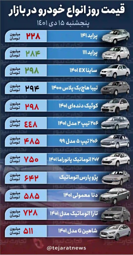 کاهش قیمت برخی خودروهای پرطرفدار در بازار | جدیدترین قیمت خودروهای داخلی را ببینید