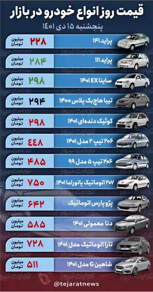 کاهش قیمت برخی خودروهای پرطرفدار در بازار | جدیدترین قیمت خودروهای داخلی را ببینید