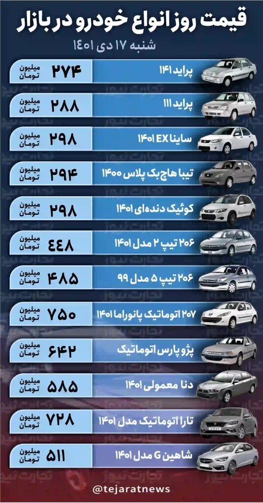 قیمت پراید عجیب و غریب شد | جدیدترین قیمت کوییک، تیبا، دنا، پارس و ۲۰۶ را ببینید