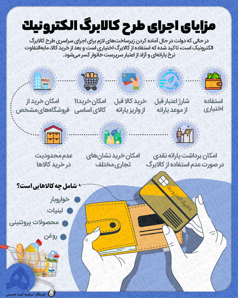 اینفوگرافیک | مزایای کالابرگ الکترونیک برای خانوارها | با کالابرگ چه کالاهایی را می توان خرید؟