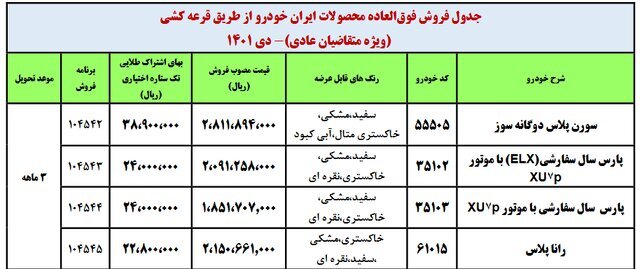 آغاز فروش فوقالعاده ۴ محصول ایرانخودرو | جزئیات و شرایط ثبت نام