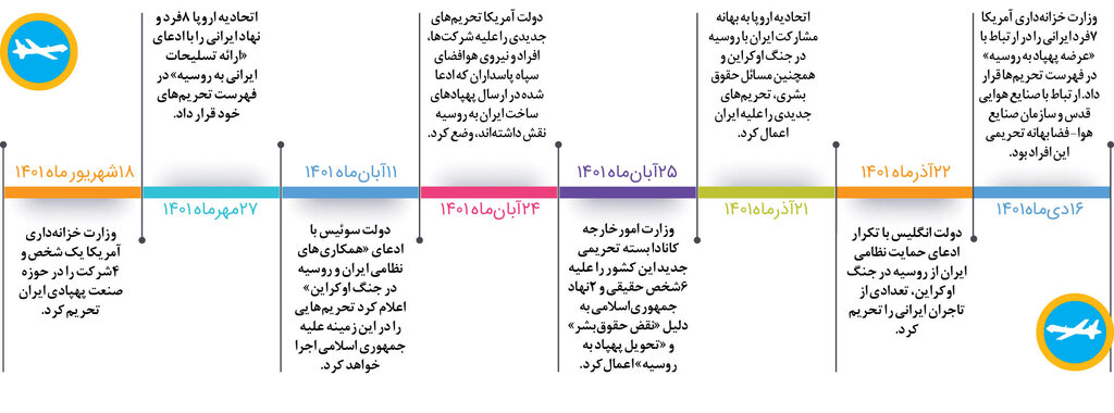 بلاتکلیفی برجامی؛ تحریمهای پهپادی | همه تحریمها علیه ایران از شهریور تا دی ۱۴۰۱