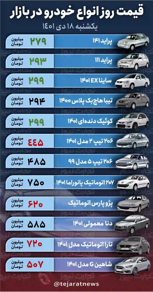 افزایش قیمت  ۴ خودروی پرطرفدار  ؛‌ پراید چند شد؟ | جدیدترین قیمت خودروهای داخلی در بازار را ببینید