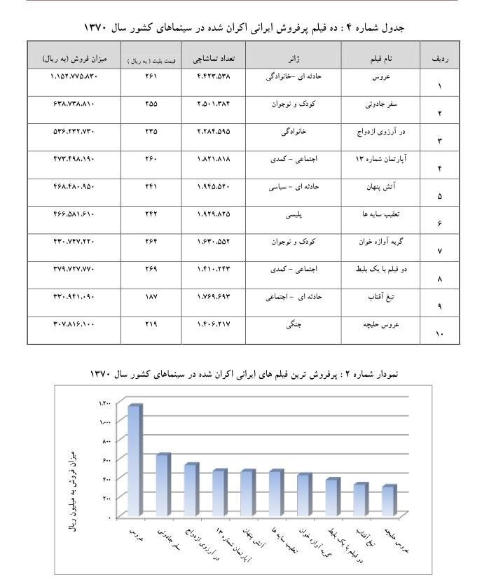 چرا دهه ۶۰ دوران طلایی سینمای ایران شد؟ | وقتی سینما عشق بود و امید