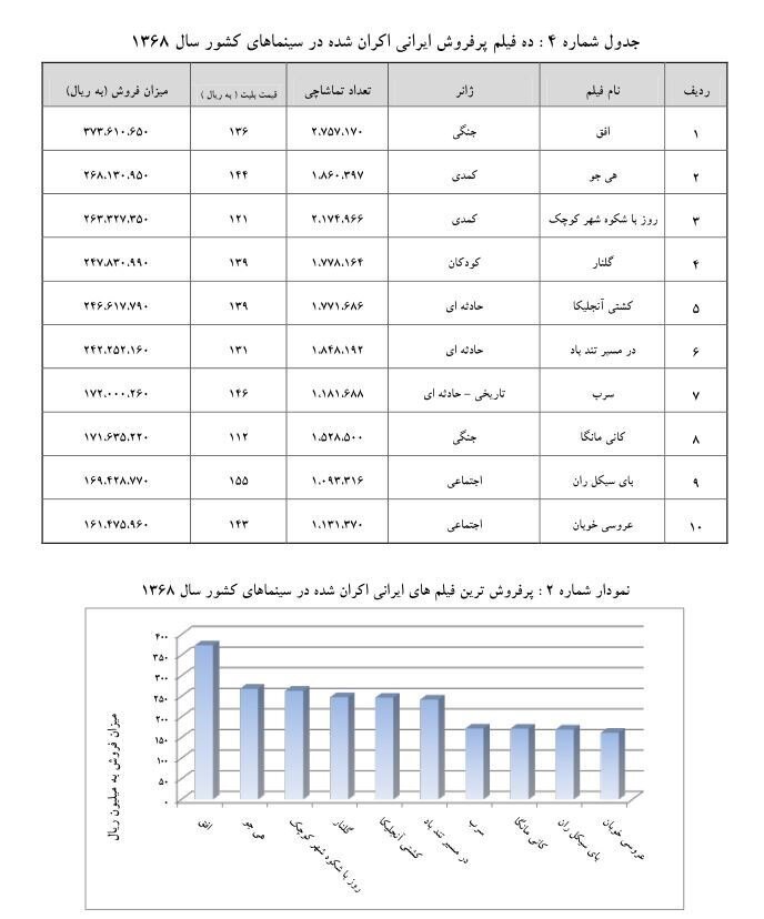 چرا دهه ۶۰ دوران طلایی سینمای ایران شد؟ | وقتی سینما عشق بود و امید