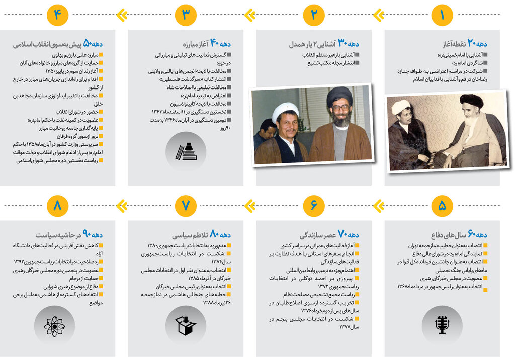 مروری بر زندگی آیت الله هاشمی رفسنجانی در ۸ دهه؛ همه فراز و نشیبهای هاشمی در سیاست