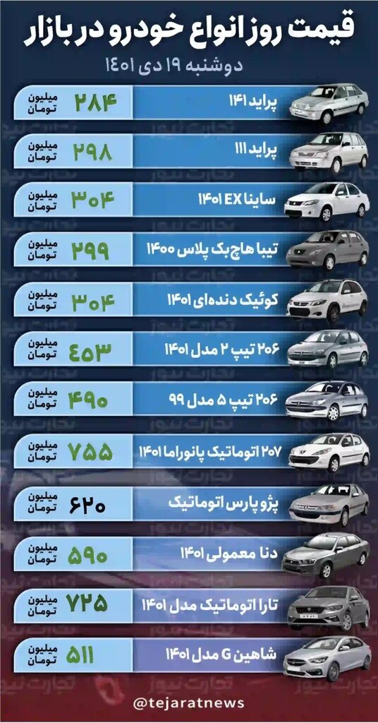 ‌ پراید ۲۹۸ میلیون تومان شد؛ افزایش دسته جمعی قیمت خودروهای داخلی | جدول قیمت ها را ببینید