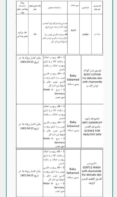 دستور فوری وزارت بهداشت برای جمع‌آوری محصولات آرایشی غیرمجاز | از صابون تریاک گرفته تا روغن مو اصغر