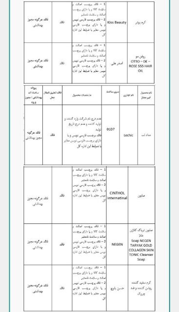 دستور فوری وزارت بهداشت برای جمع‌آوری محصولات آرایشی غیرمجاز | از صابون تریاک گرفته تا روغن مو اصغر