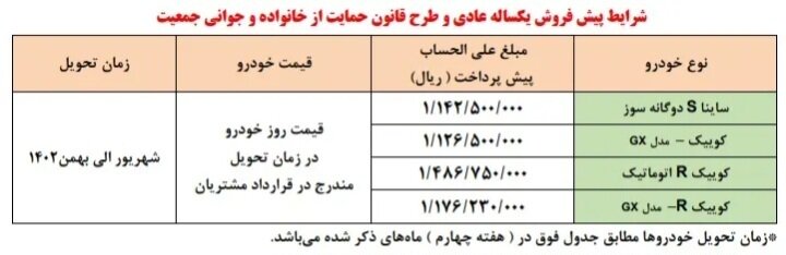 آغاز مرحله جدید پیش فروش ۴ محصول سایپا | اسامی خودروها، قیمت و زمان تحویل