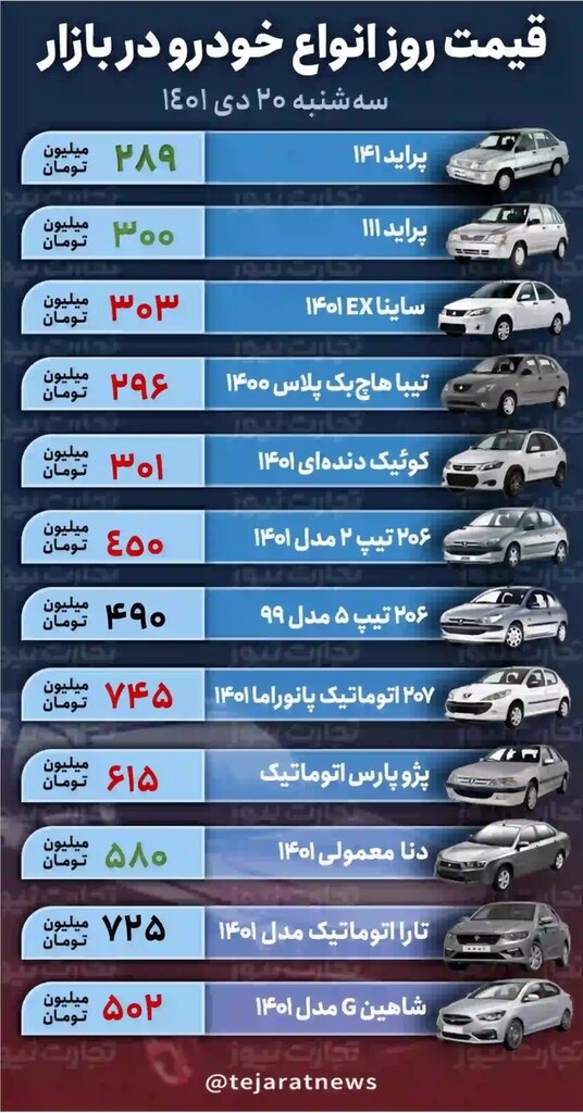 پراید ۳۰۰ میلیون تومانی شد | جدیدترین قیمت تیبا، ساینا، دنا، تارا و انواع پژو