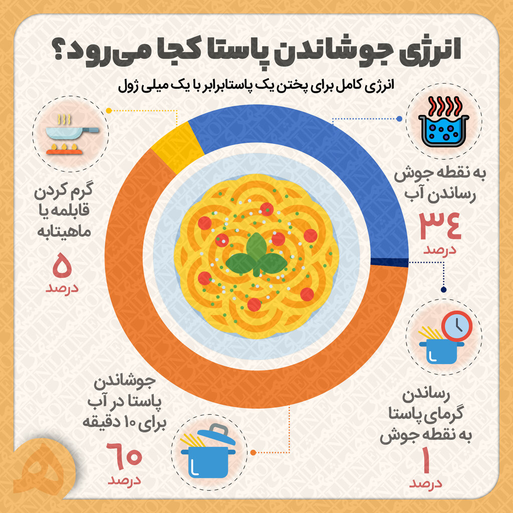 پخت پاستا به سبک برنده جایزه نوبل فیزیک | پیشنهادی که جنجال برانگیز شد