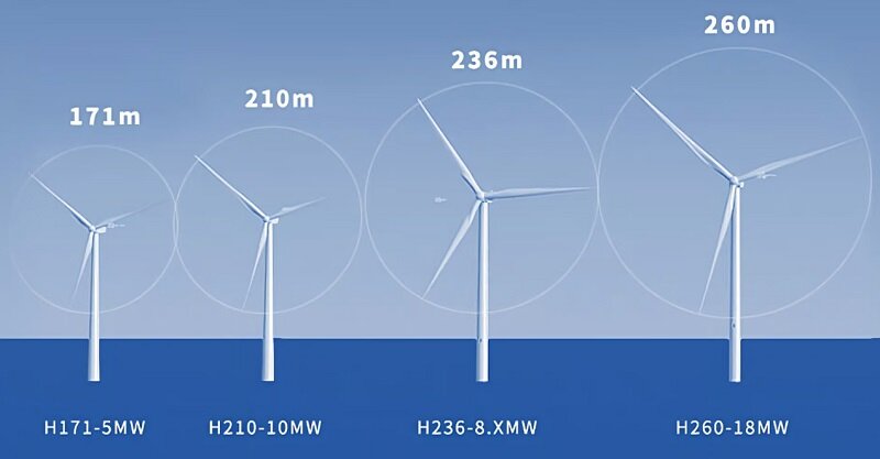  چینی‌ها بزرگ‌ترین توربین بادی جهان را می‌سازند  | جابجایی باد به وسعت ۱۰ زمین فوتبال!