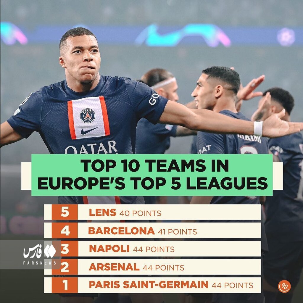 عکس | صدرنشینی مسی و پاریسیها | جایگاه عجیب رئال مادرید و حضور غیرمنتظره ۳ تیم ناشناخته در جمع بزرگان