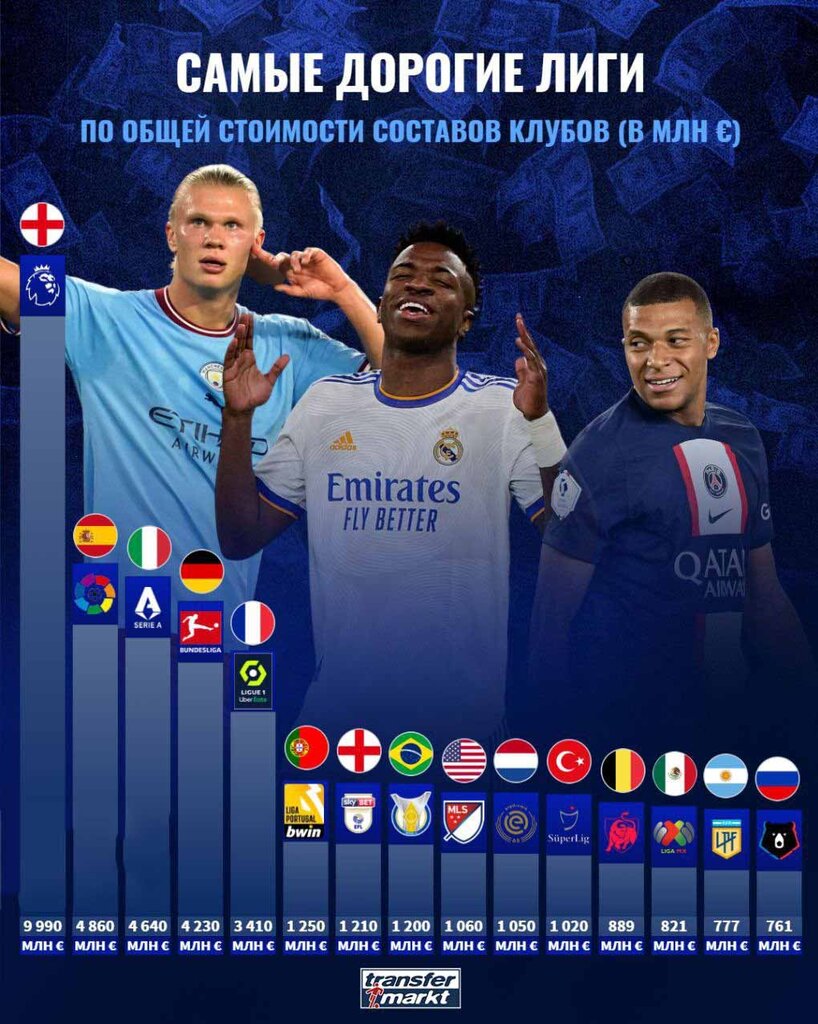 عکس | خرید لیگ معتبر اروپایی با قیمت لیونل مسی! | پیشنهاد فضایی عربستانیها برای جذب دارنده ۷ توپ طلا