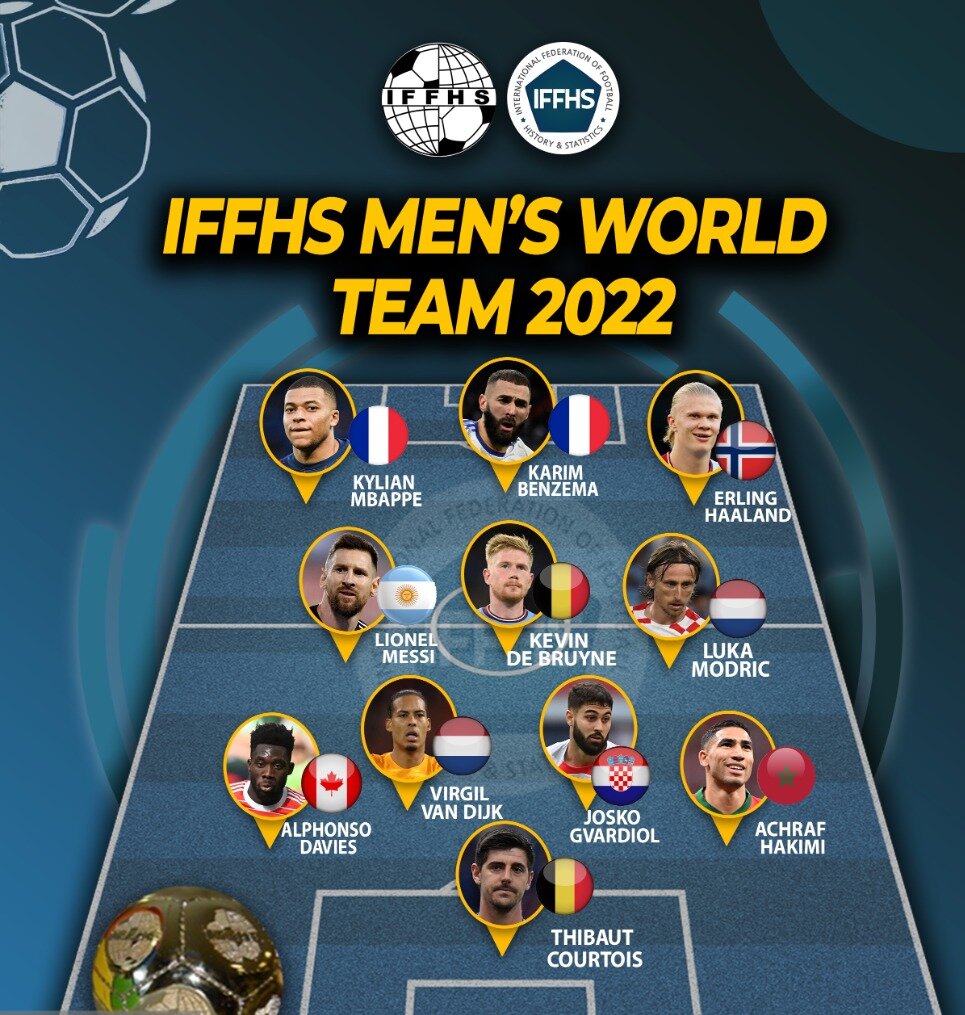عکس| تیم منتخب سال ۲۰۲۲ فوتبال جهان معرفی شد | غیبت فوق ستاره خبرساز
