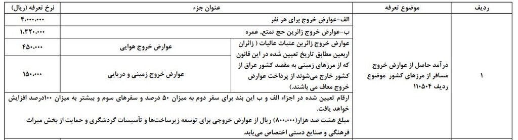 عوارض خروج از کشور زائران عتبات و خانه خدا در سال ۱۴۰۲