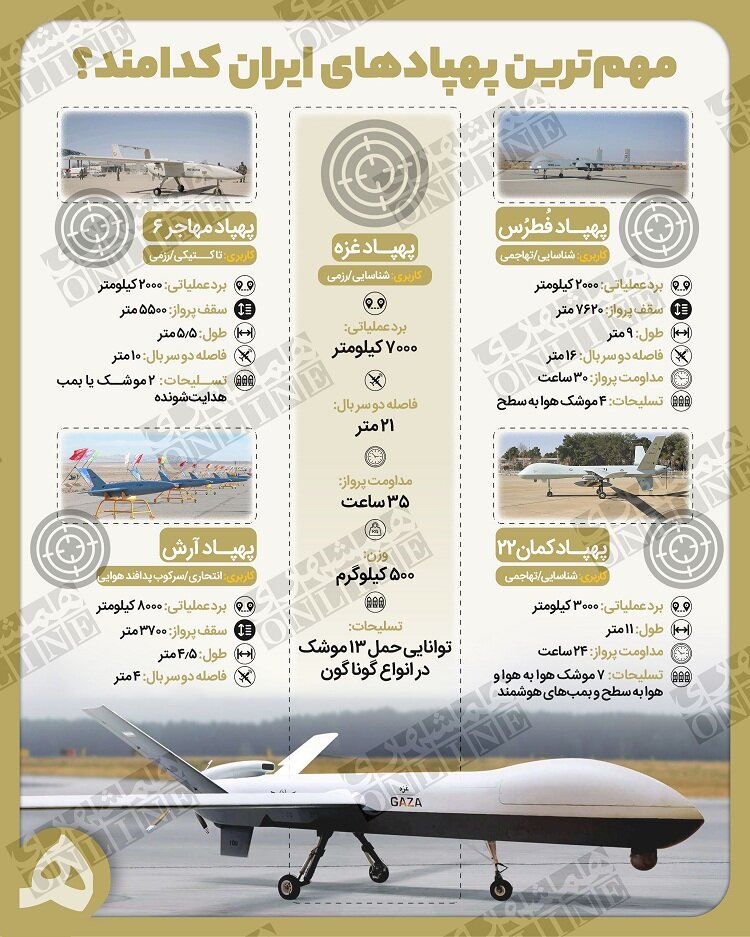 اینفوگرافیک | معرفی برترین پهپادهای نظامی ایران