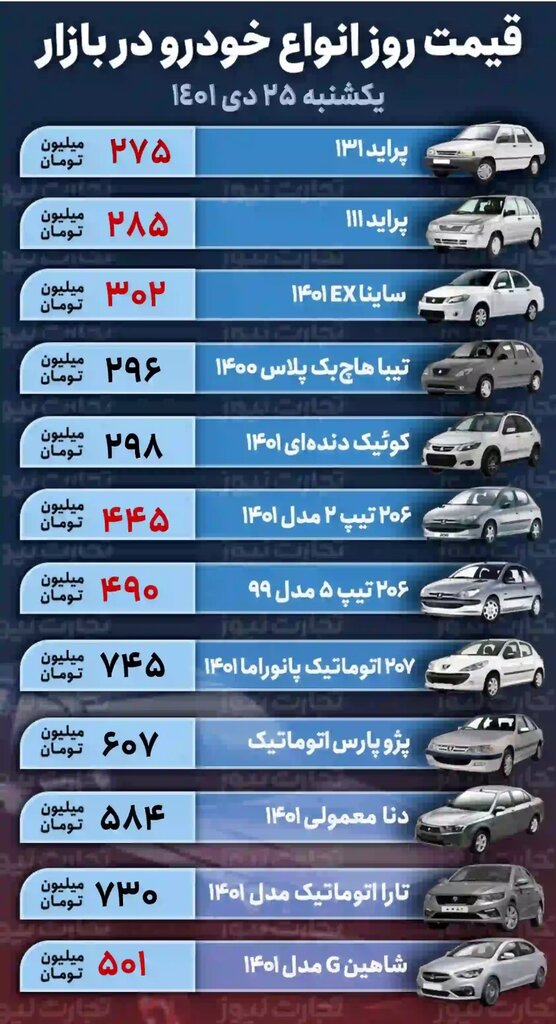 کاهش قیمت خودروهای پرطرفدار در بازار | جدیدترین قیمت پراید، تیبا، کوییک، دنا، تارا و شاهین
