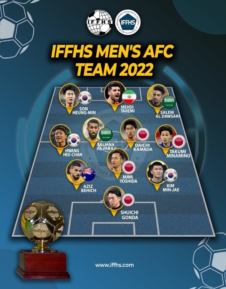 عکس | طارمی؛ بهترین مهاجم نوک در سال ۲۰۲۲ | معرفی تیم منتخب سال قاره آسیا