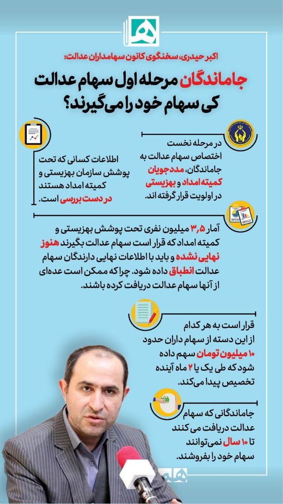 اینفوگرافیک | جزئیات مرحله نخست اختصاص سهام عدالت به جاماندگان | سهام عدالت کی به دست جاماندگان می رسد؟