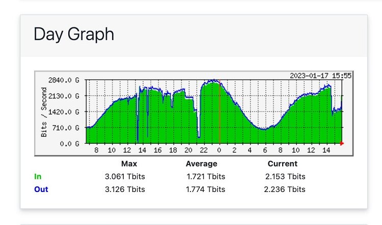وجود اختلال در اینترنت کشور | مرکز تبادل ترافیک داده تهران تهران تایید کرد؟