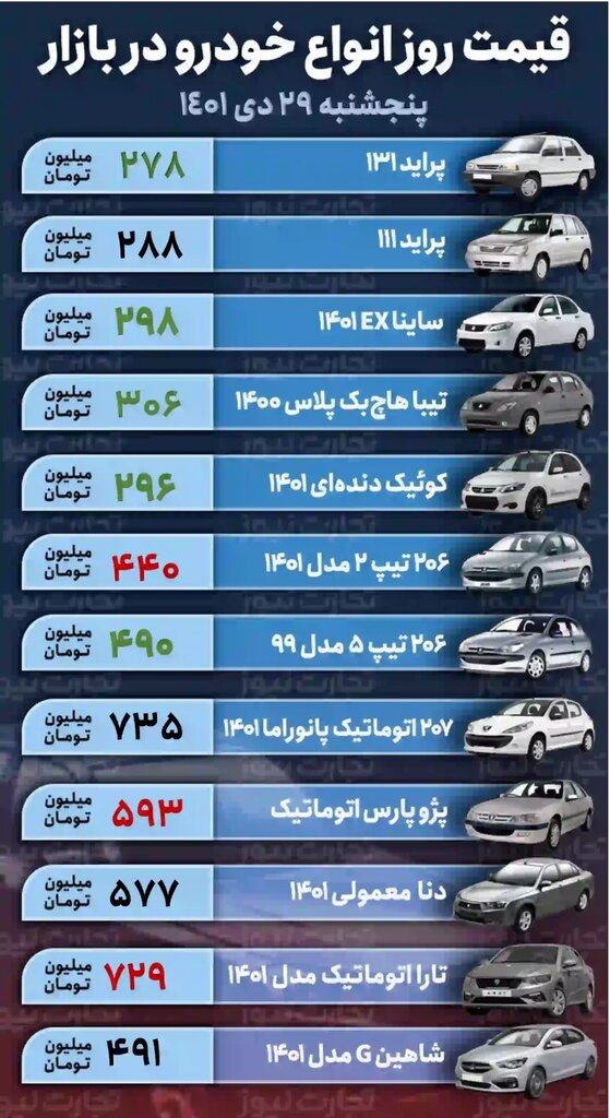 افزایش قیمت ۵ خودروی پرطرفدار دربازار | کوییک و ساینا چند شد؟ | جدول جدیدترین قیمت خودروهای داخلی را ببینید