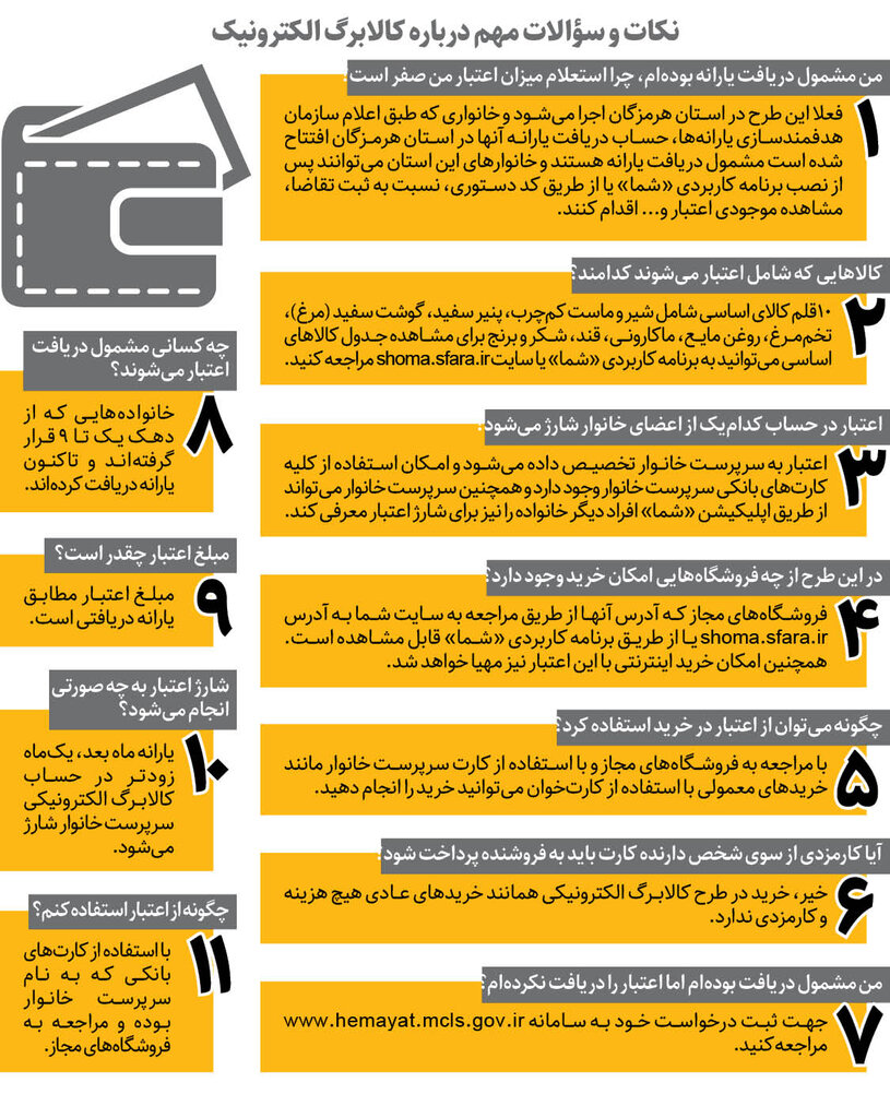 کالا برگ «شما» آماده شد | جزییات نحوه دریافت کالابرگ الکترونیک