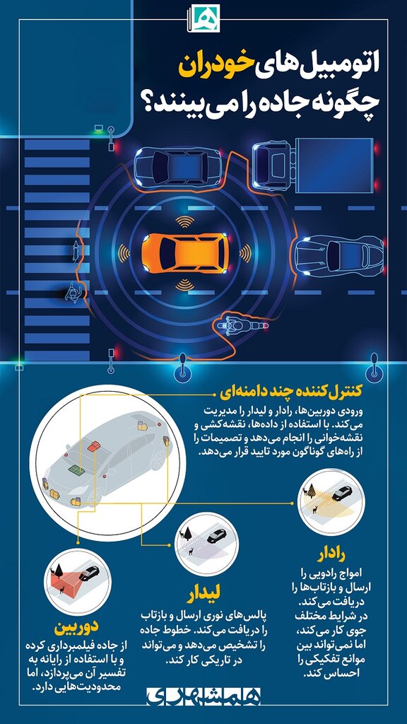 اینفوگرافیک | اتومبیلهای خودران چگونه جاده را میبینند؟